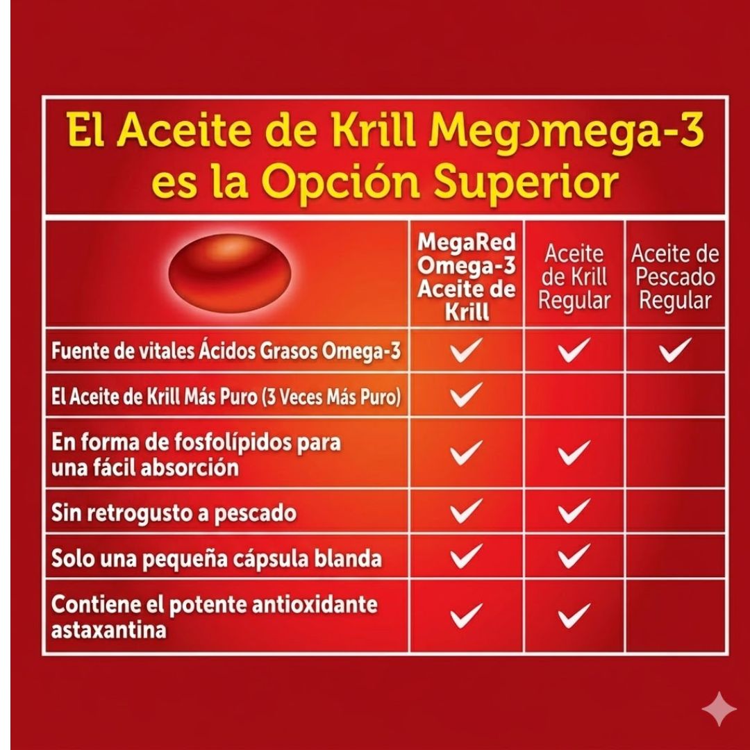 💊🔥Mega Red Omega 3™cápsulas – Energía, Bienestar y Vitalidad Diaria